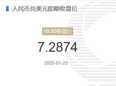 1月23日人民币兑美元即期收盘价报7.2874 较上一交易日下调74个基点(2025年01月23日)