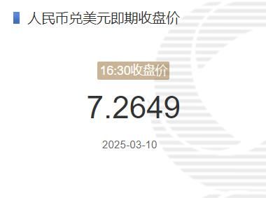 3月10日人民币兑美元即期收盘价报7.2649 较上一交易日下调267个基点(2025年03月10日)