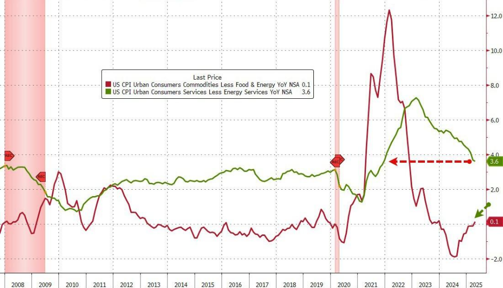 通胀降温！美国4月CPI同比2.3%	，为自2021年2月以来最低水平 - 图片3