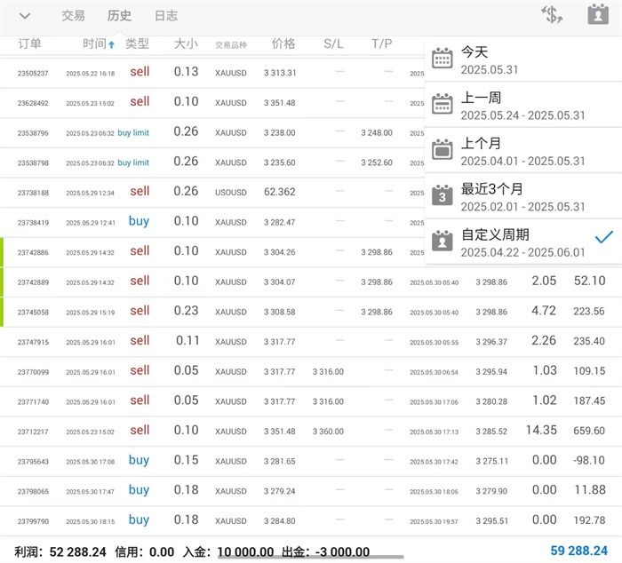李茉馨：6.3黄金见顶回撤，原油高位承压！