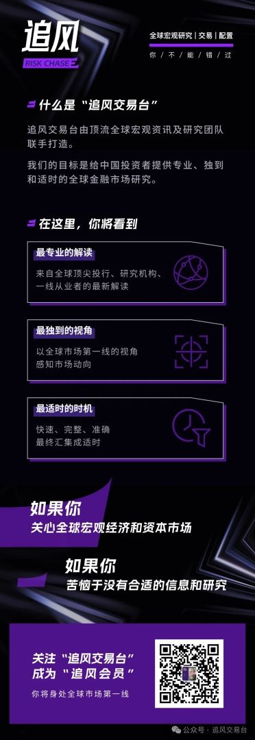 全球股市继续YOLO？央行鹰派表态或触发抛售