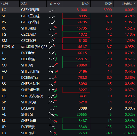 恒生指数上涨0.35%，恒生科技指数0.19% - 图片4