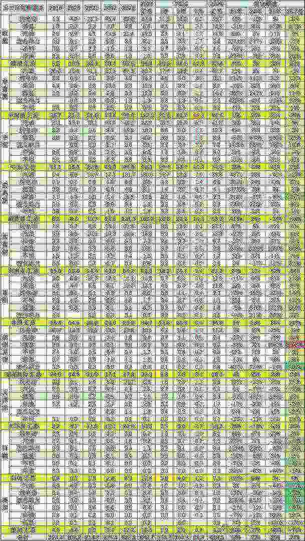 崔东树：7月中国汽车实现出口70万辆 同比增27% - 图片11
