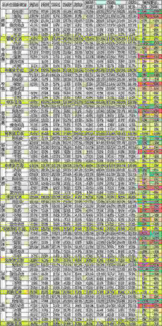 崔东树：7月中国汽车实现出口70万辆 同比增27% - 图片12