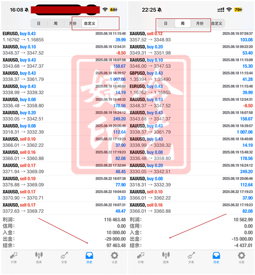 冷艺婕：8.28黄金右侧接多继续跟进  原油建议观望