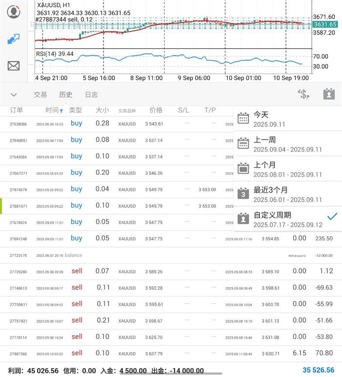 李茉馨：9.12黄金倾向见顶，原油震荡上行！